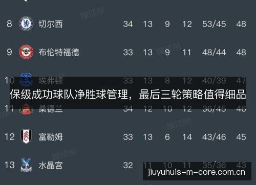 保级成功球队净胜球管理,最后三轮策略值得细品 保级成功球队净胜球管理,最后三轮策略值得细品